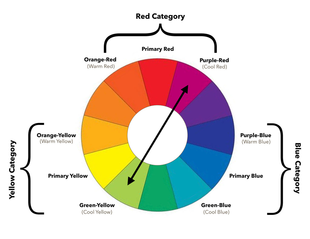 Color Wheel Chart (Blank), Paint-It-Yourself, Digital Download