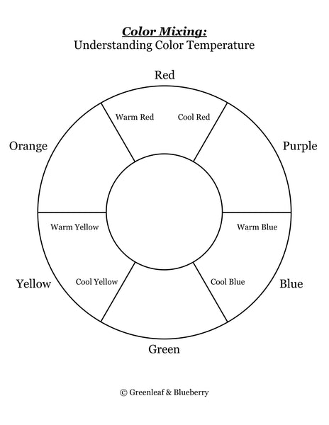 Greenleaf & Blueberry Understanding Color Temperature by Jess Greenleaf