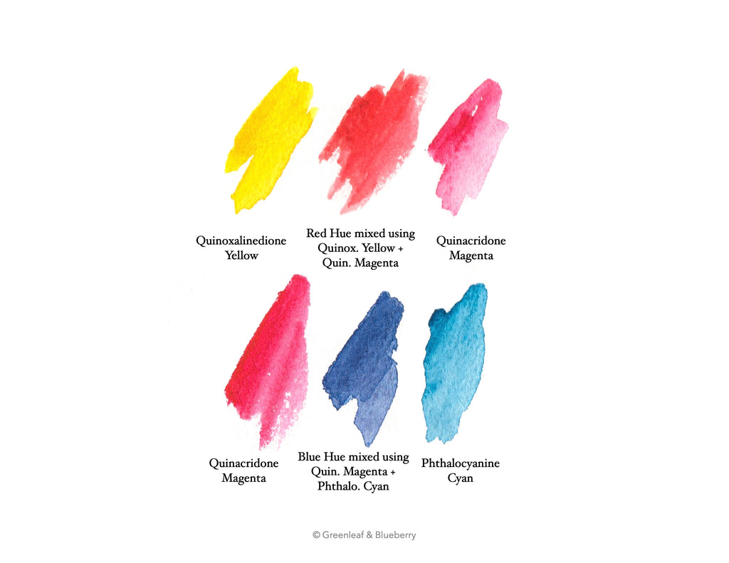 Color Mixing Examples