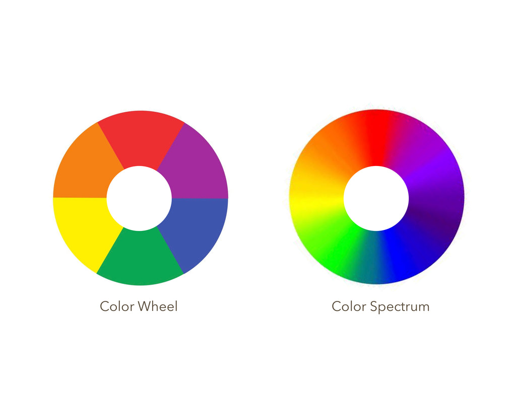 Understanding Color Temperature – Greenleaf & Blueberry