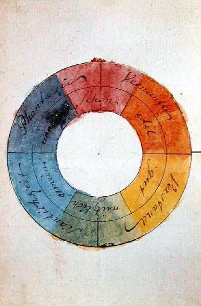 Johann Wolfgang von Goethe Greenleaf & Blueberry Color Wheel Color Theory How to make a color wheel