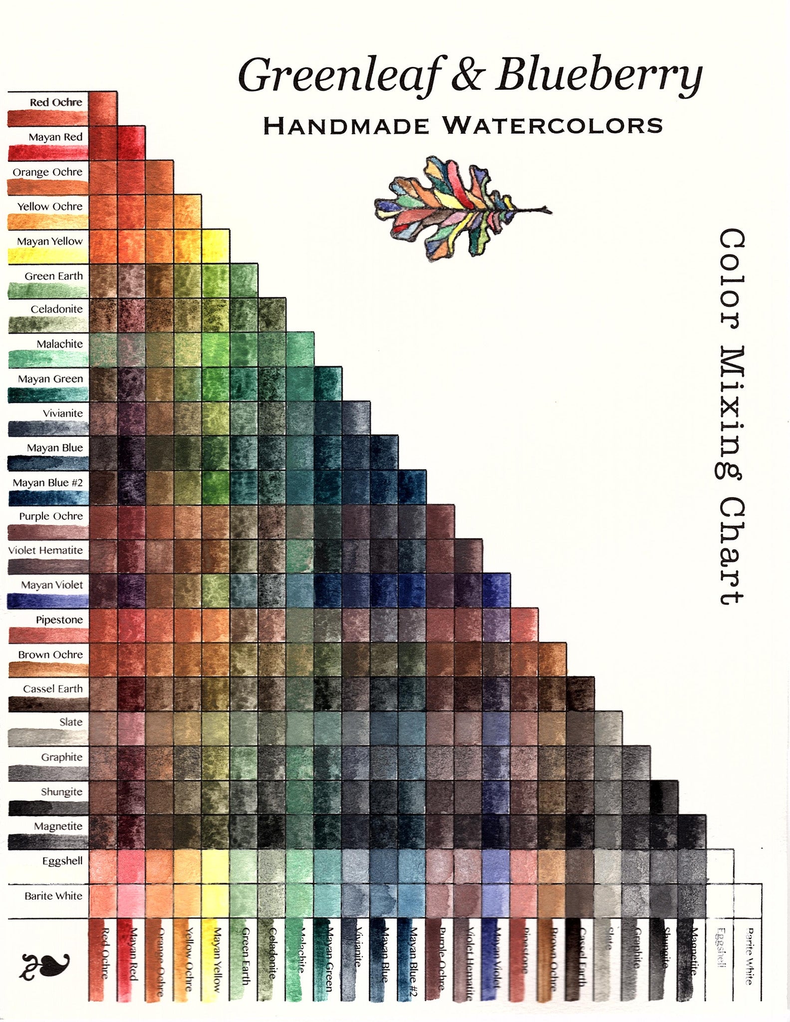 Watercolor Combination Chart