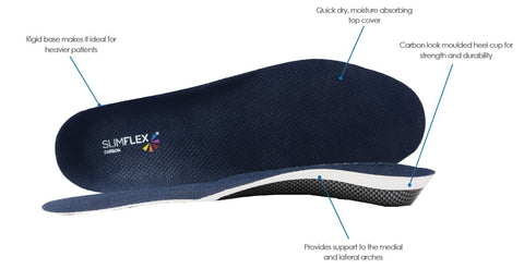 slimflex green insoles