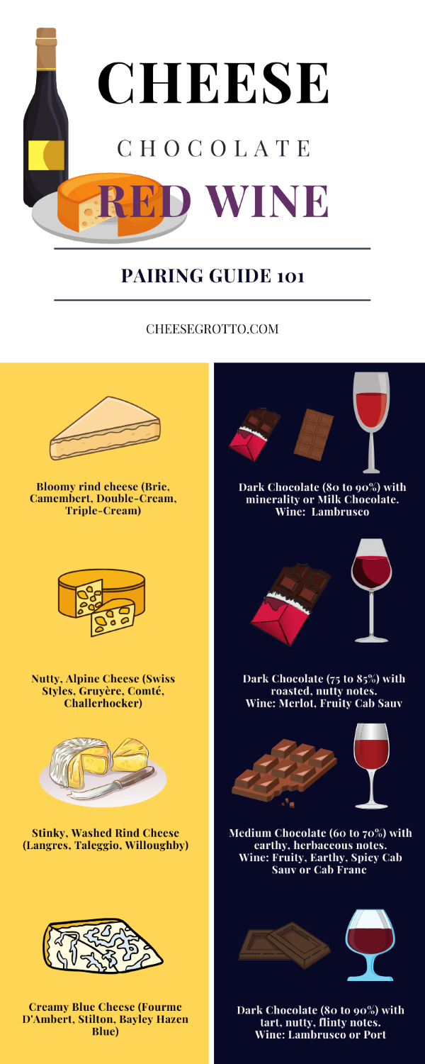 red wine cheese and chocolate pairing guide