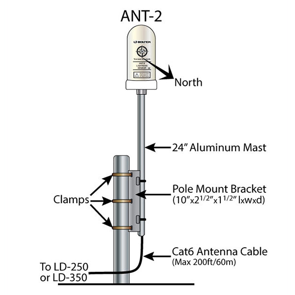 Boltek Lightning Antenna BOL-ANT-2 – Skyview