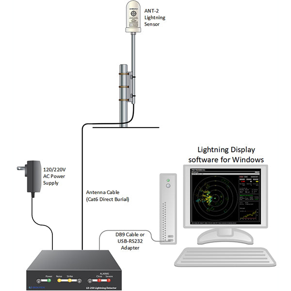 LD250 Lightning Detector – Skyview