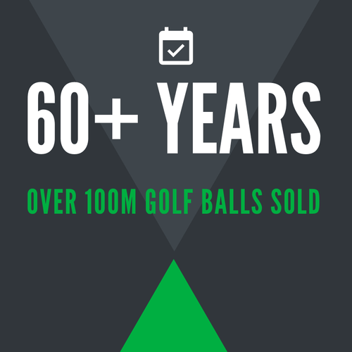 Golf Ball Nut | Used Golf Balls and More