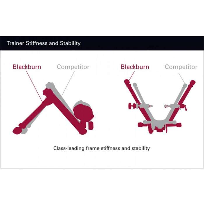 blackburn tech fluid trainer