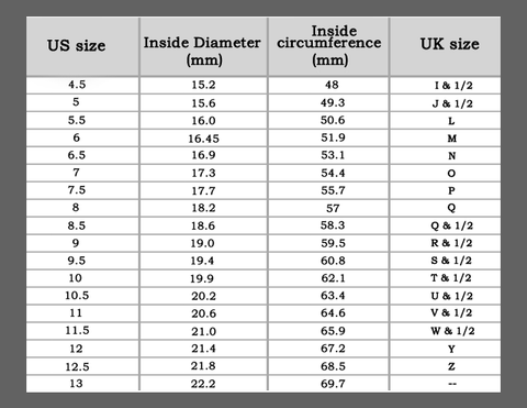 Ring size chart