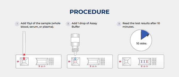 CareStart COVID-19 Antigen Rapid Test Procedure