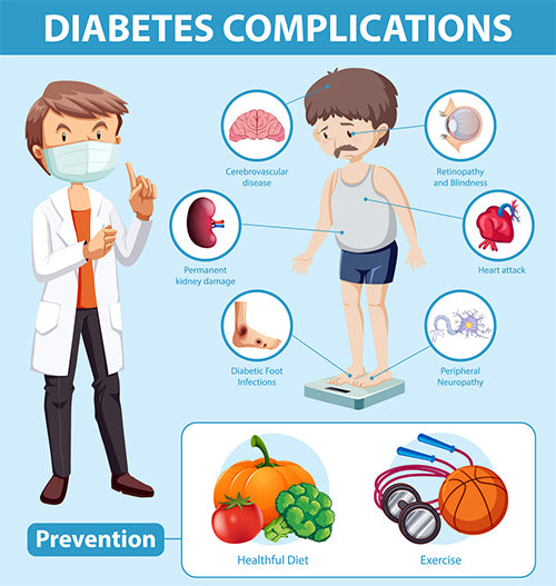 Treatment of Diabetic Complications: How Can We Learn by Seeking