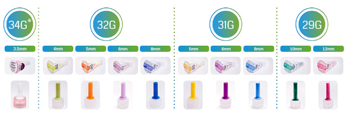 Droplet Pen Needle Sizes