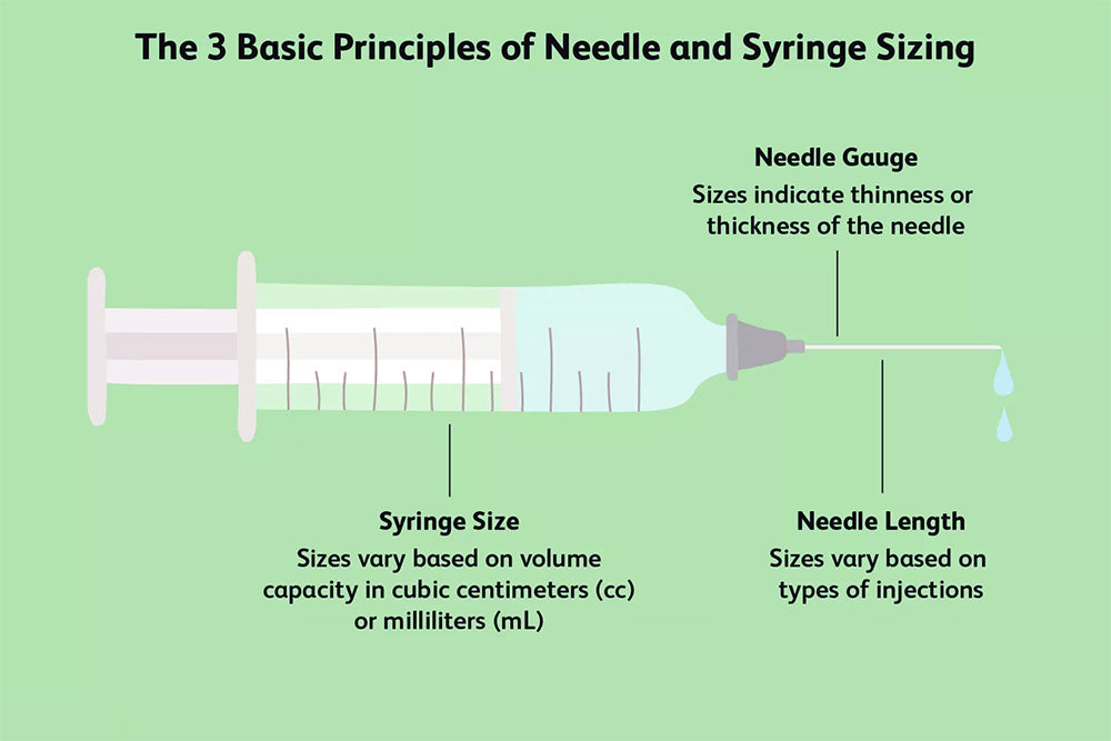 How to Choose the Right Insulin Pen Needle or Syringe - Diabetes Strong