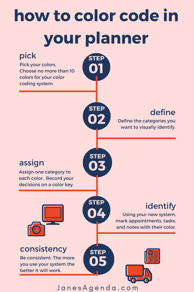 How to color code in your planner by Jane's Agenda