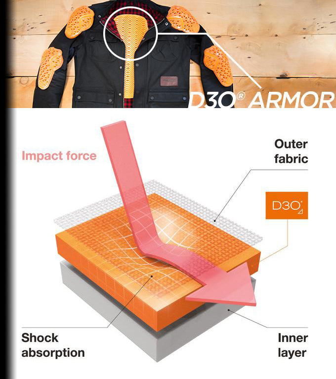 D30 Impact Protection: the future of armor?