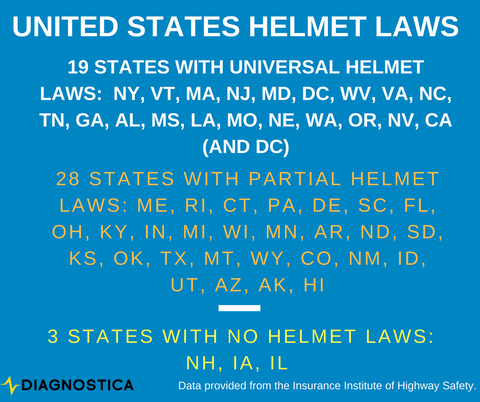 U.S. Helmet Laws Diagnostica