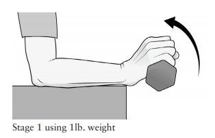 Wrist extension