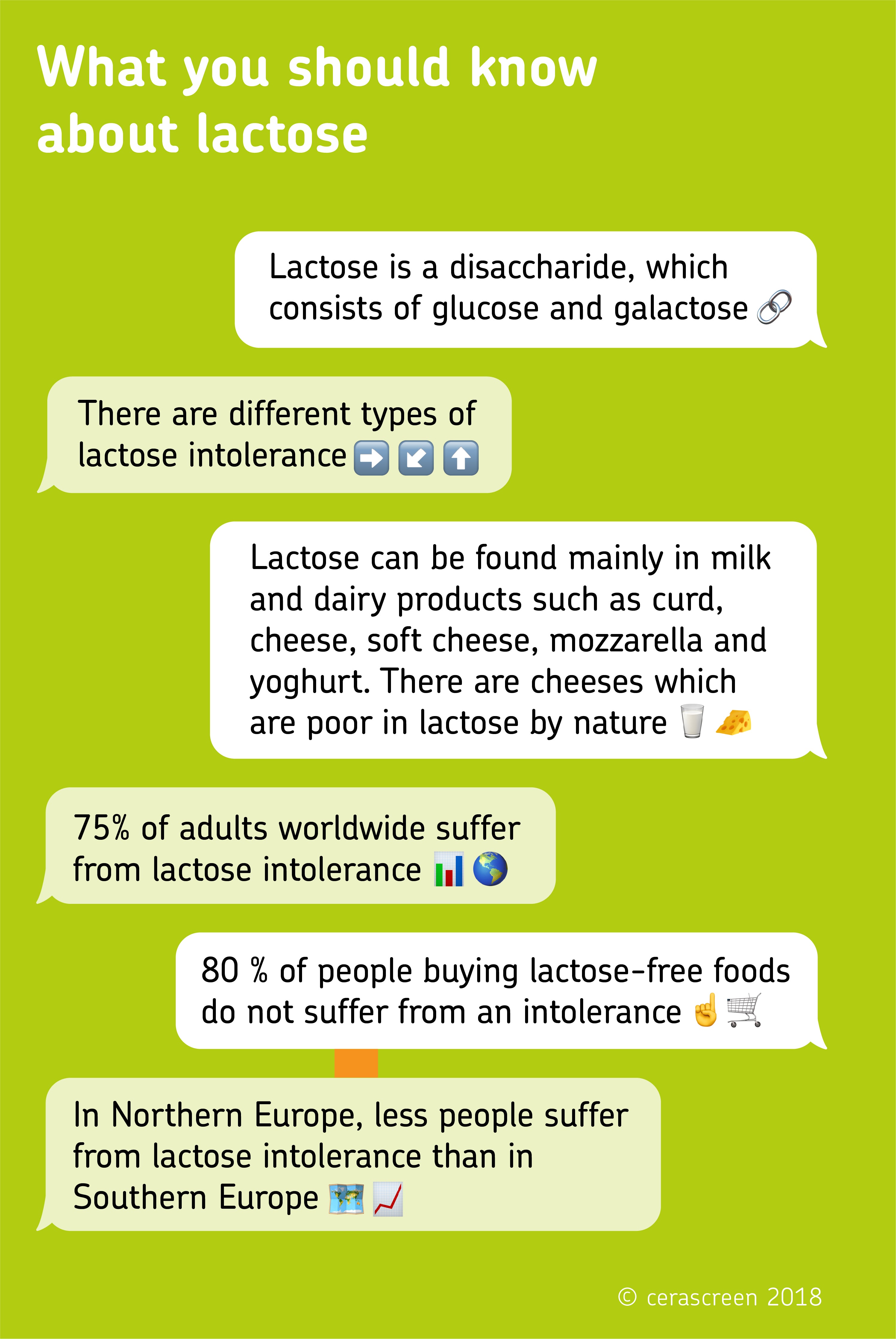 Lactose Intolerance Symptoms Treatment Cerascreen Uk