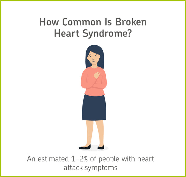 how common is broken heart syndrome