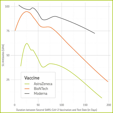 infographic about Covid-19 vaccine effectiveness