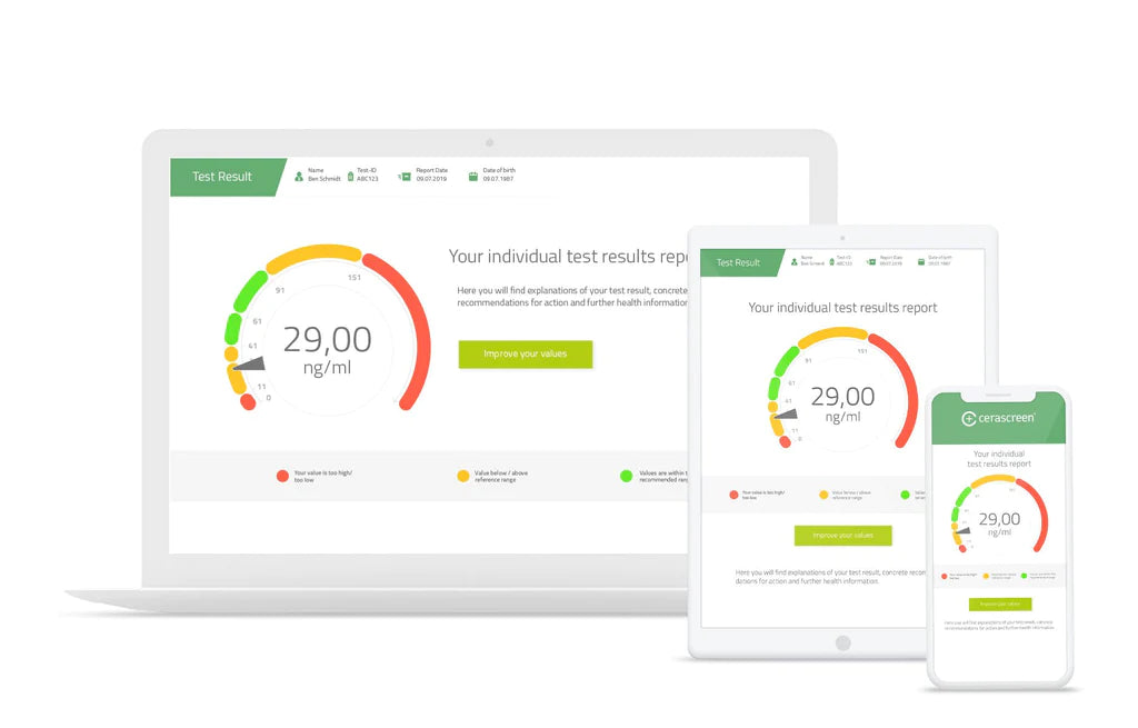 Results Cortisol Test (stress hormone)