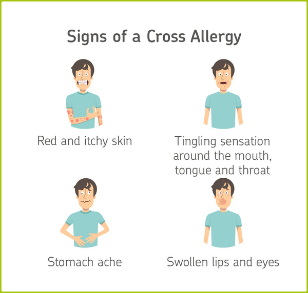 Symptoms of cross reactivity