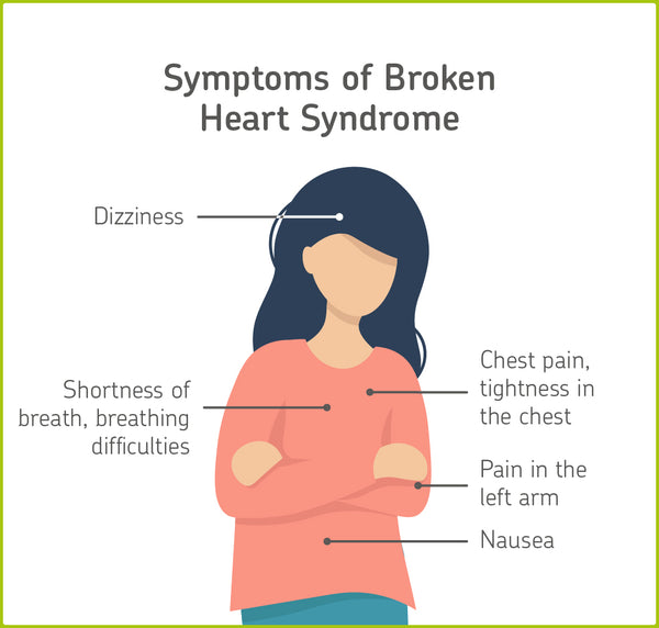 broken heart syndrome symptoms