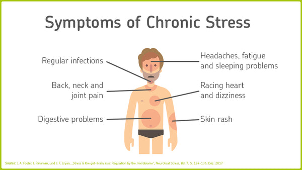 Signs of chronic stress
