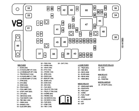 2005 Chevy Trailblazer Fuse Diagram Basic Electrical