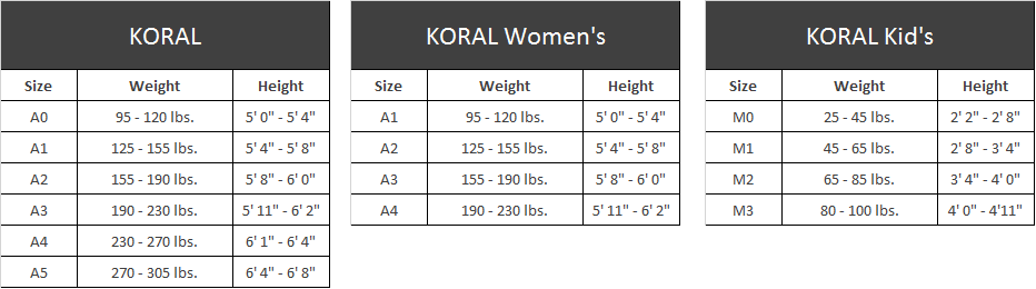 Koral Size Chart