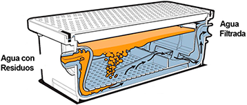 trampas de grasa, beneficios, limpieza de trampas de grasa 