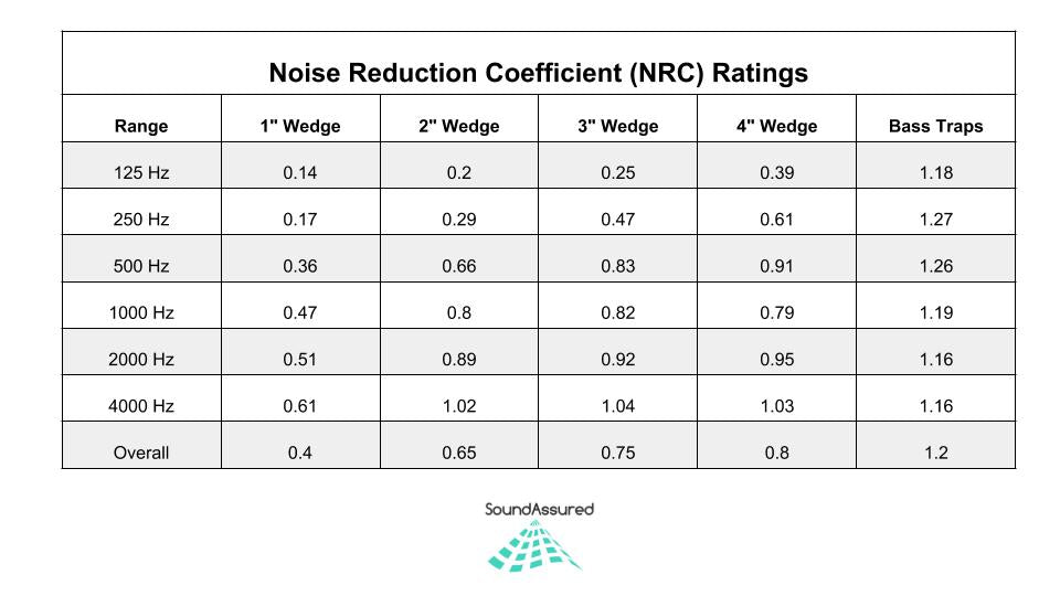 video noise reduction