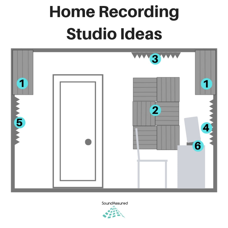 Acoustic Treatment For Home Recording Studios - Multiple Design Ideas –  SoundAssured