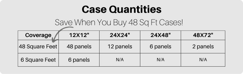 48 packs and 6 packs acoustic foam wedge panels - case quantities