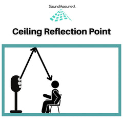 Ceiling Reflection Point Drawing
