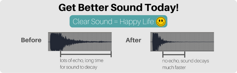 Info graphic showing before and after audio recording this shows a decrease in echoes and reverberation after acoustic foam is installed in the room
