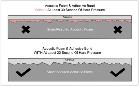 SoundAssured Mounting Tape for Acoustic Foam - Double Sided Adhesive Squares for Easy Installation