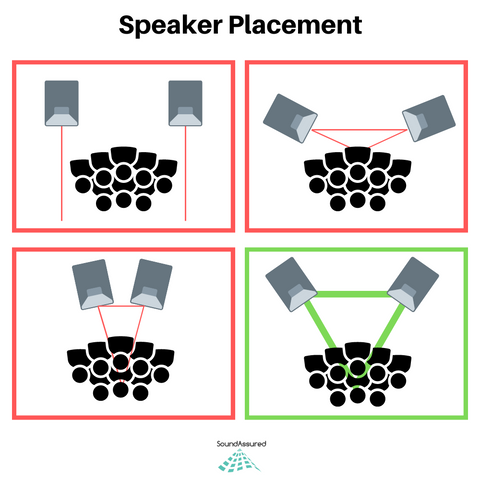 Speaker Placement For Music Venues