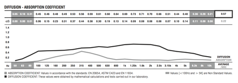 acoustic diffuser NRC ratings