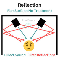 first reflections diagram