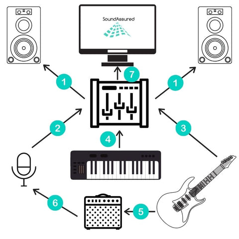 home recording studio setup diagram