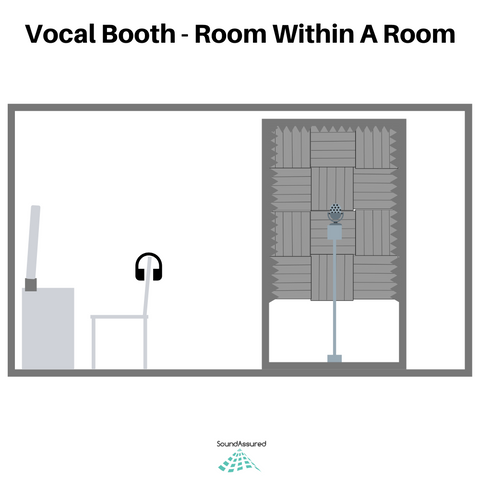 room within a room vocal booth design