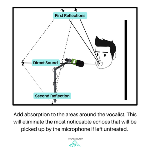 vocal booth treatment first reflection areas