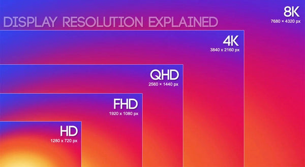 Common Types of Screen Resolutions for Gaming
