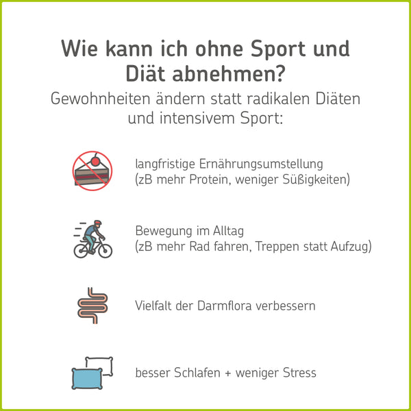 Infografik: Abnehmen ohne Sport