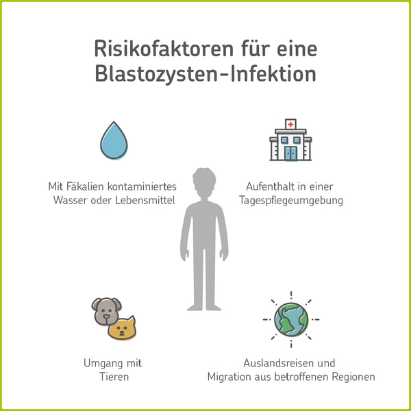 Risiken für Ansteckung mit Blastozysten