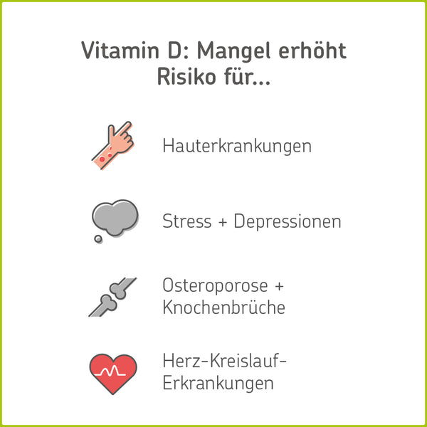 Vitamin D kann Risiko von Krankheiten erhöhen