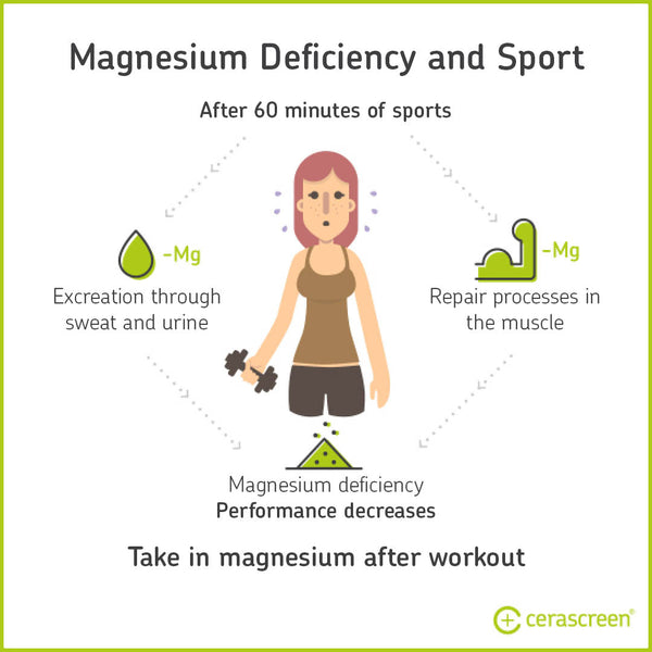 magnesium deficiency due to sports