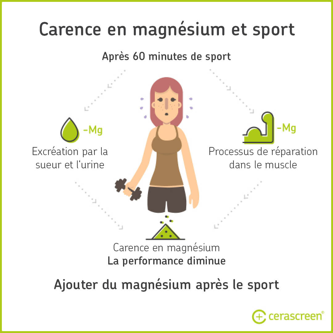 Déficit en magnésium après le sport