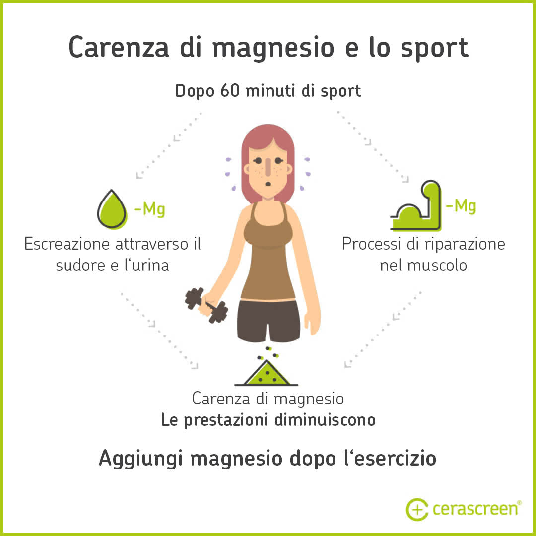 Carenza di magnesio e lo sport